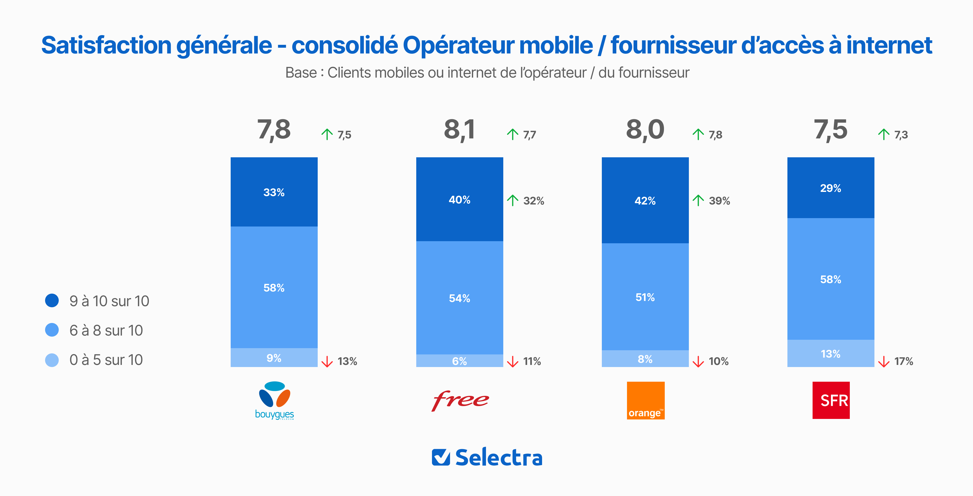 Observatoire de la satisfaction client