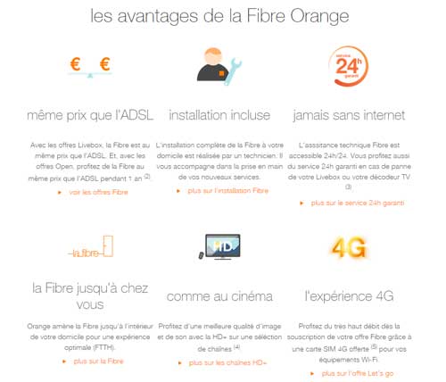 La HD+ arrive sur la Fibre d'Orange