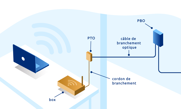 schéma raccordement fibre logement