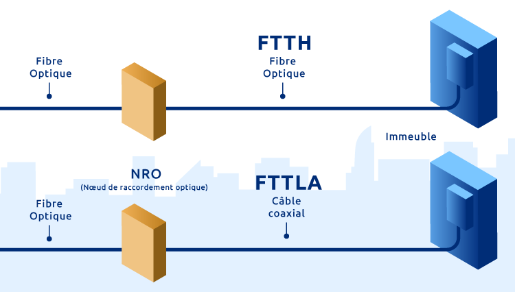 La fibre optique obligatoire pour tous les logements en travaux