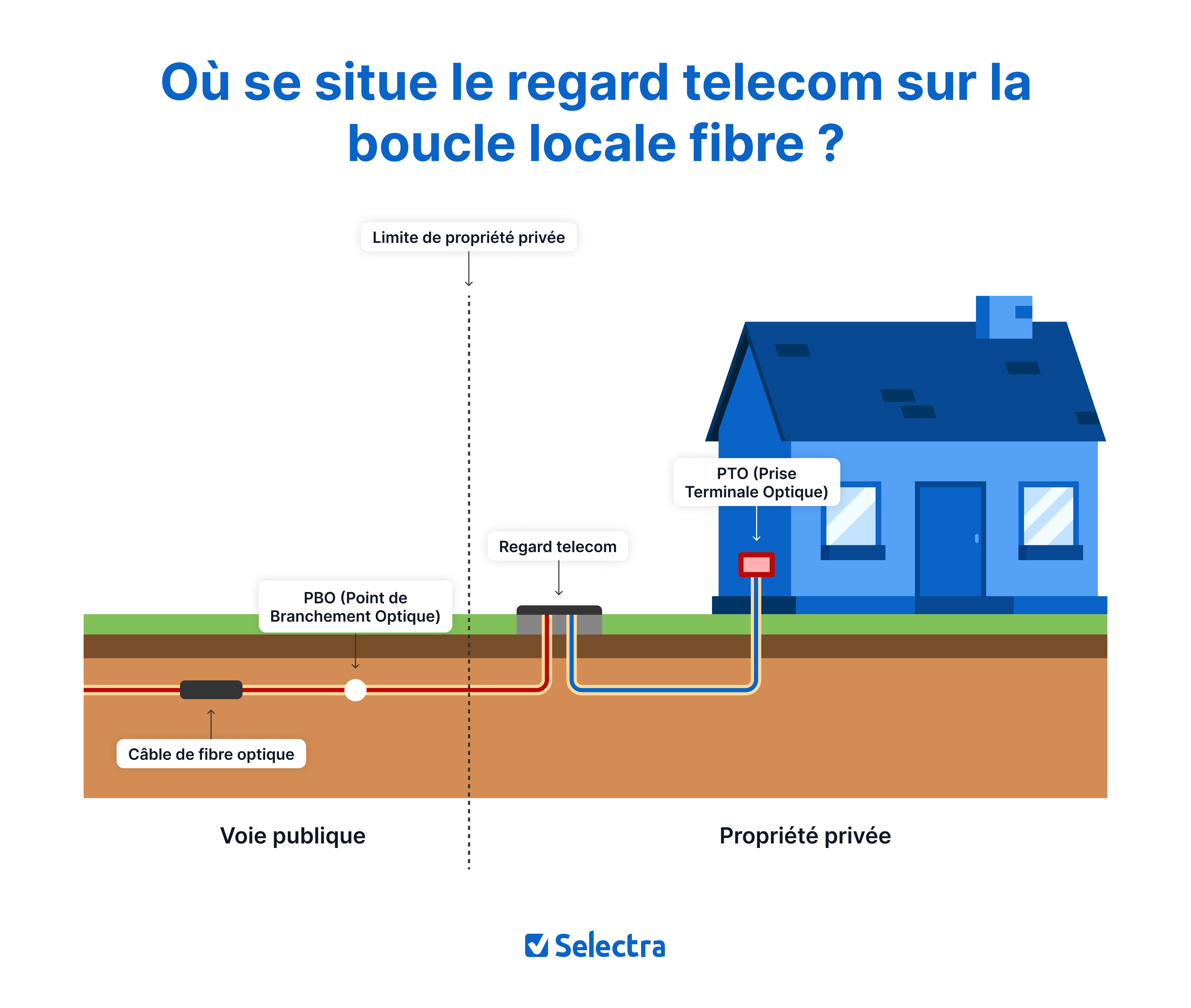 emplacement regard telecom
